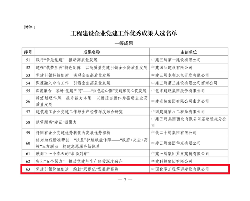 聚焦黨建賦能|  公司多個案例獲評2024年工程建設企業(yè)黨建工作優(yōu)秀成果